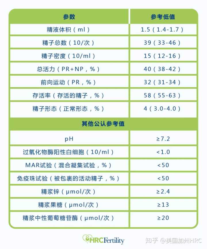 上海供卵试管怎么样,上海供卵试管婴儿单周费用明细一览，2023借卵试管生男孩